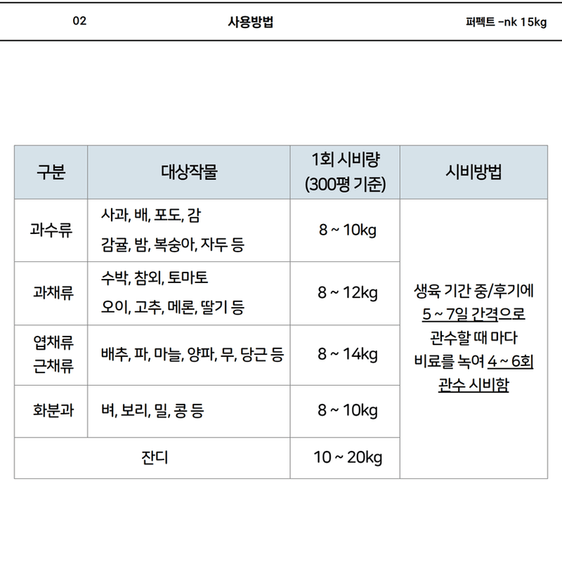 삼익농자재님의 장터 판매 상품 [퍼펙트 nk비료 10kg 고토 유황 효과빠른 관주용비료] 첨부 사진