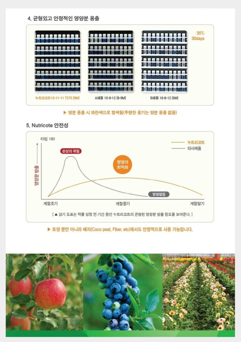 신탄진농약비료마트님의 장터 판매 상품 [누트리코트 500g 완효성 코팅비료 모든작물용 알갱이 비료 ] 첨부 사진