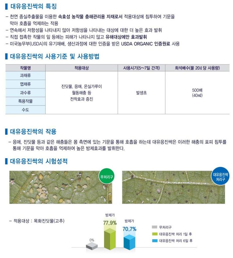 산들마켓,씨앗마켓님의 장터 판매 상품 [대유 응진싹 500ml 유기농 살충제 텃밭 가정원예 응애 진딧물 종합 해충 관리] 첨부 사진