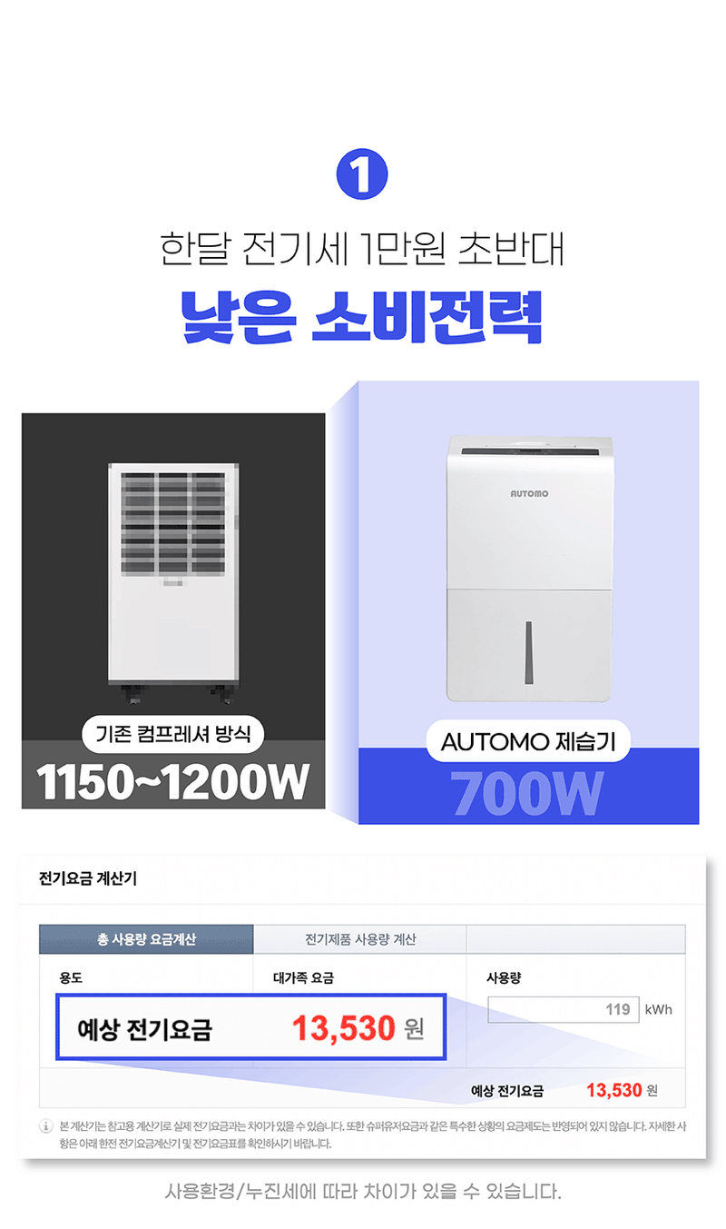 박창민님의 장터 판매 상품 [대히트 오토모 2년 무상 as 74L 제습기 산업용 대용량 업소용 공장용 공업용 대형 창고 ] 첨부 사진