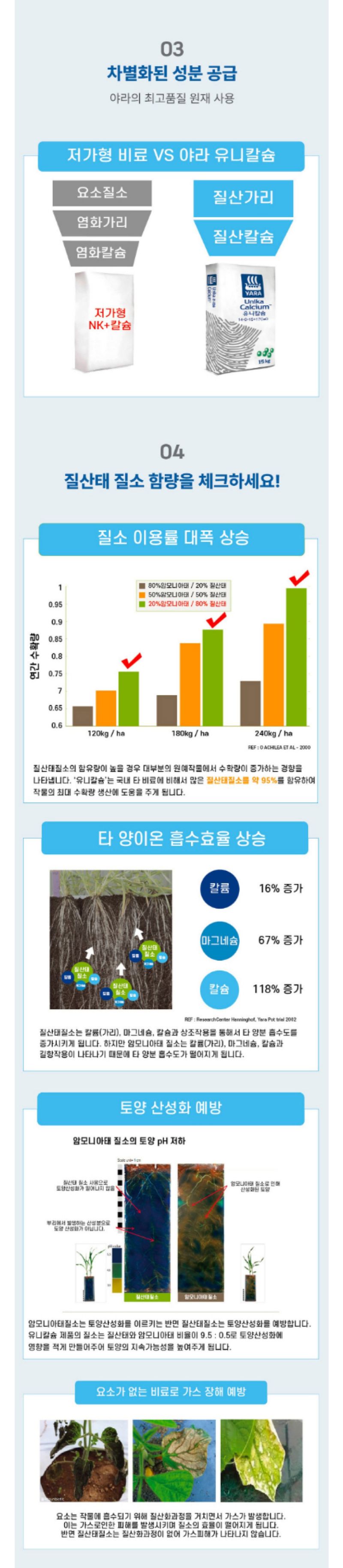 팜모닝 상점님의 장터 판매 상품 [[도프] 야라 유니칼슘 15kg - 질산태 NK 칼슘복합비료] 첨부 사진