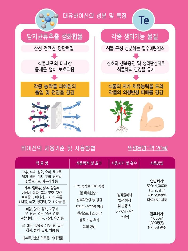 한농농약종묘사님의 장터 판매 상품 [[바이러스 예방경감제] 고추칼라병, 각종바이러스] 첨부 사진