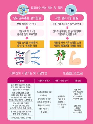 한농농약종묘사님의 작성글 사진