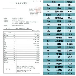 풍년약속천연미네랄님의 자유주제 · 자유게시판 작성글 사진
