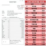 팜모닝 자유주제·자유게시판 게시글 이미지