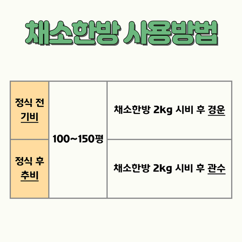 삼익농자재님의 장터 판매 상품 [[도프] 채소한방 2kg 배추 무 전용 비료 붕소 미량요소 / 네오큐 1리터 배추무름병 영양제] 첨부 사진