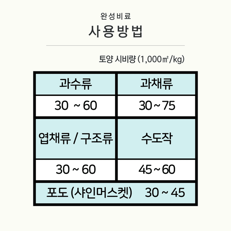 삼익농자재님의 장터 판매 상품 [유기복비 완성 15kg 마늘 양파 완효성 유기질 복합비료 유황 휴믹산 유박 밑거름] 첨부 사진