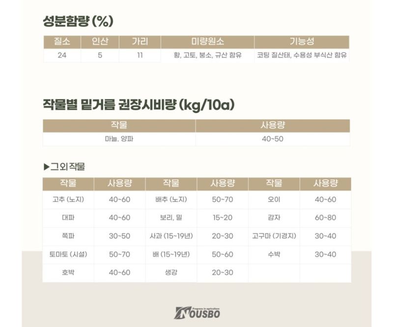 대산농사대장님의 장터 판매 상품 [넌마늘난양파 전용비료20kg] 첨부 사진