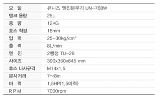 유니즈님의 작성글 사진