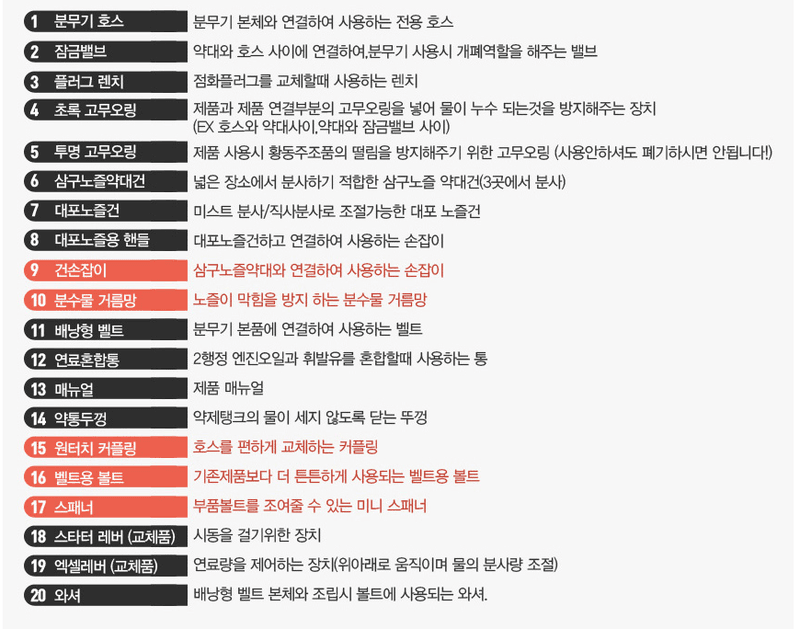 유니즈님의 장터 판매 상품 [유니즈 엔진 분무기 1.5마력 25L 2행정 농약분무기 UN-768W] 첨부 사진
