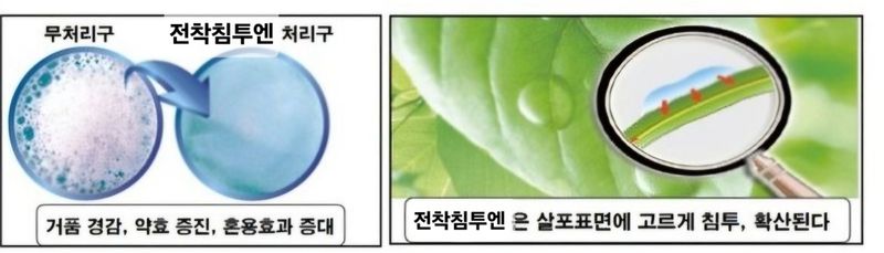한농농약종묘사님의 장터 판매 상품 [[전착제+침투제] 대유전착침투엔 500ml] 첨부 사진