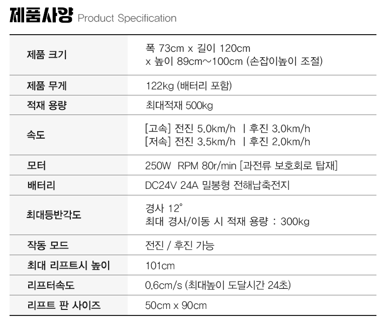 유니즈님의 장터 판매 상품 [전동카트 500kg적재 여성농업인 지원사업가능 유압식 PC020-04] 첨부 사진