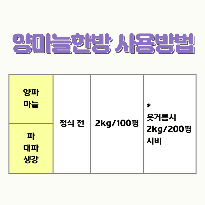 삼익농자재님의 장터 판매 상품 [[도프] 양마늘 한방 2kg 양파 마늘 전용 비료 황 미량요소 밑거름] 첨부 사진