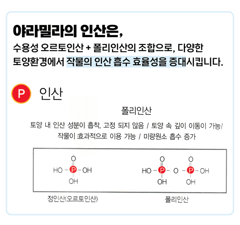 삼익농자재님의 장터 판매 상품 [[야라] 야라밀라 12/21 15kg NPK 복합비료 질소인산가리 밑거름] 첨부 사진