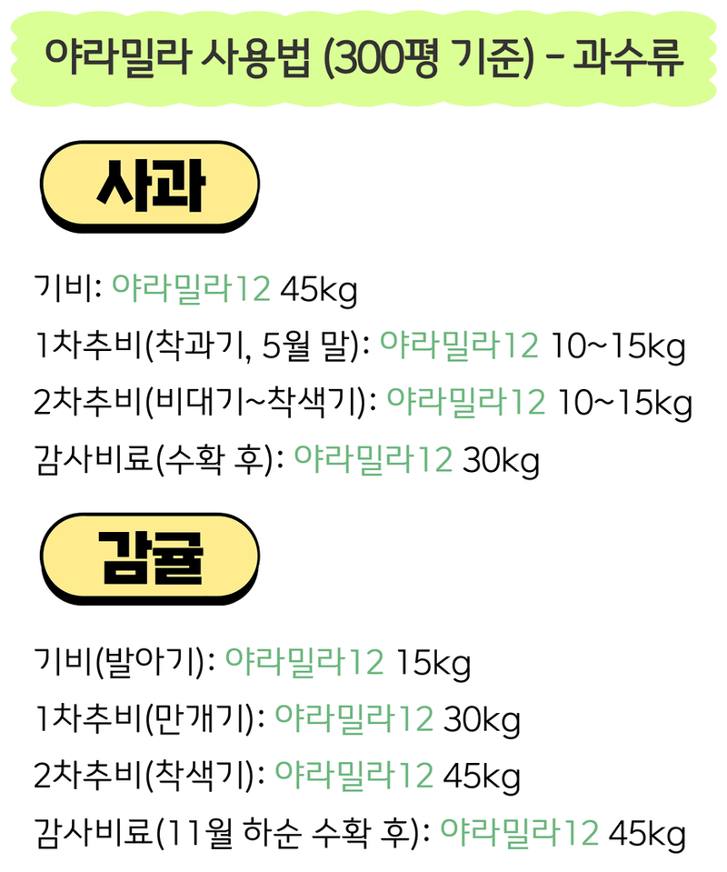 삼익농자재님의 장터 판매 상품 [[야라] 야라밀라 12/21 15kg NPK 복합비료 질소인산가리 밑거름] 첨부 사진