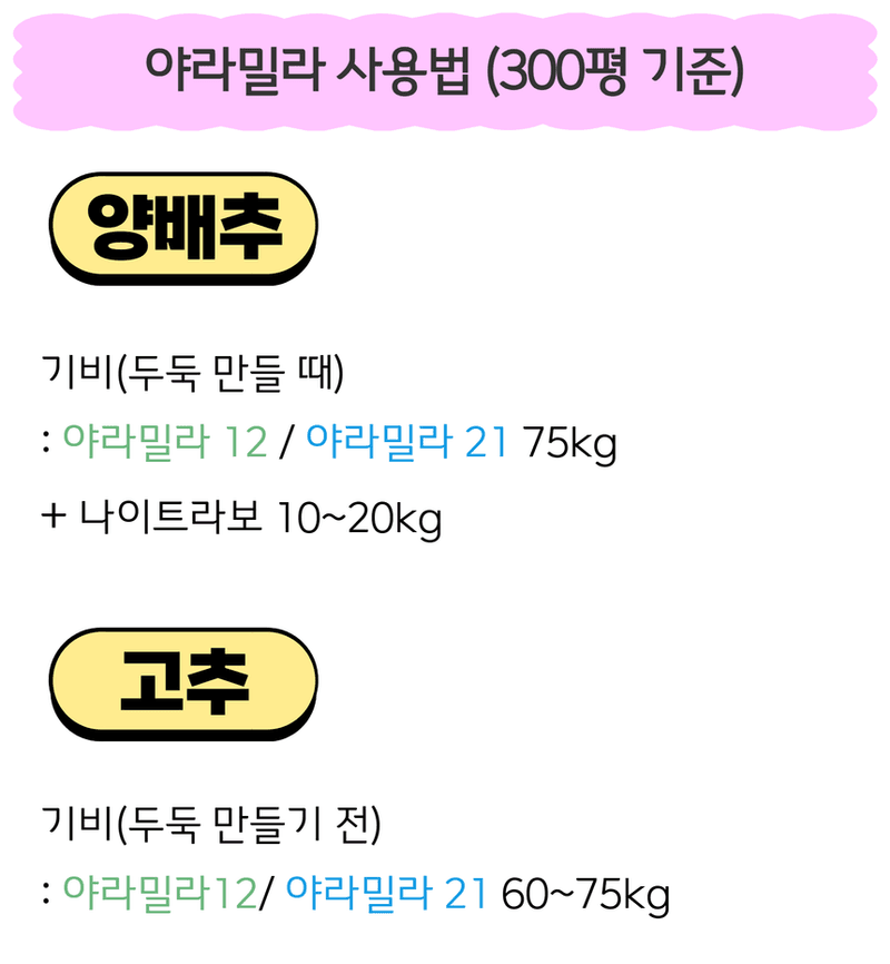 삼익농자재님의 장터 판매 상품 [[야라] 야라밀라 12/21 15kg NPK 복합비료 질소인산가리 밑거름] 첨부 사진
