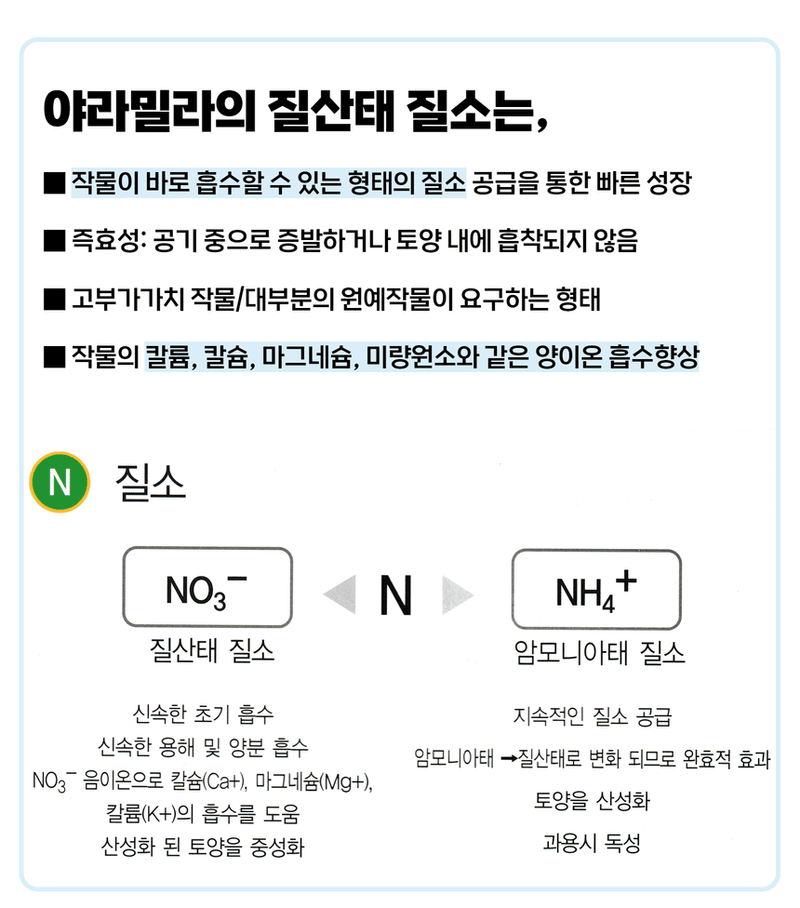 삼익농자재님의 장터 판매 상품 [[야라] 야라밀라 12/21 15kg NPK 복합비료 질소인산가리 밑거름] 첨부 사진
