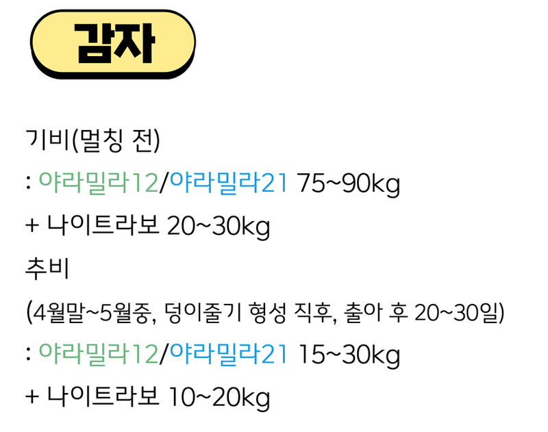 삼익농자재님의 장터 판매 상품 [[야라] 야라밀라 12/21 15kg NPK 복합비료 질소인산가리 밑거름] 첨부 사진