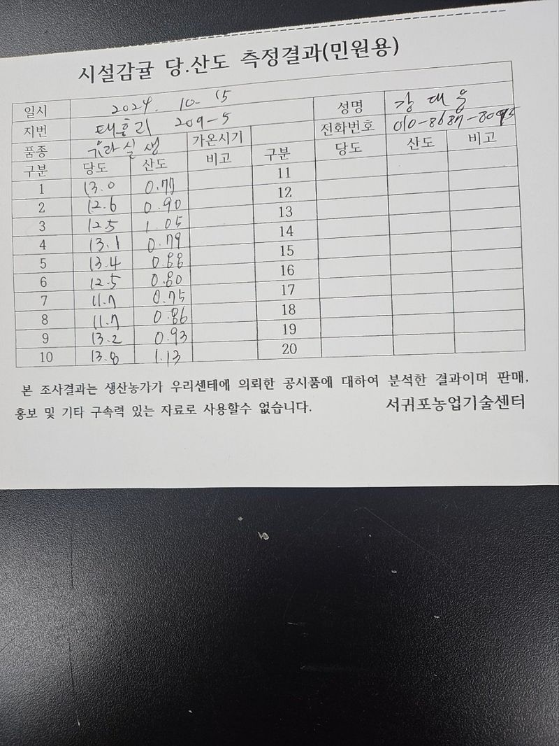 새달귤농장님의 장터 판매 상품 [신품종)  그린향3키로] 첨부 사진