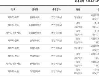 서귀포달코롬감귤농원님의 귤 · 자연재해•동물피해 작성글 사진