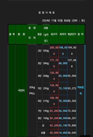 알 수 없음님의 자유주제 · 자유게시판 작성글 사진