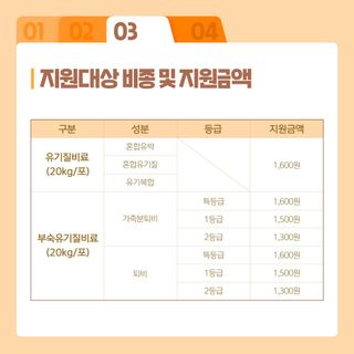누보농장님의 자유주제 · 자유게시판 작성글 사진