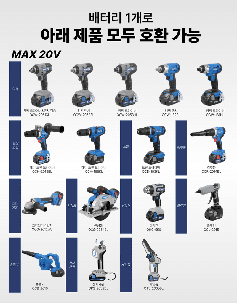 오성오에스씨님의 장터 판매 상품 [오성 전지가위 35mm ] 첨부 사진