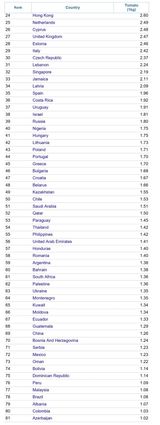 팜모닝 토마토·병해충상담 게시글 이미지