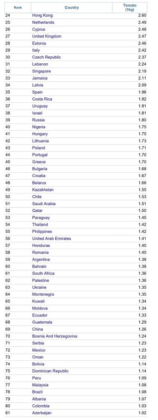 이인규님의 토마토 · 병해충상담 작성글 사진