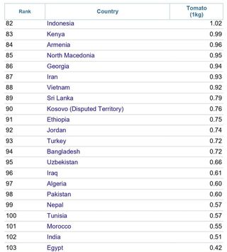 이인규님의 토마토 · 병해충상담 작성글 사진