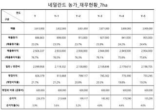 이인규님의 토마토 · 병해충상담 작성글 사진