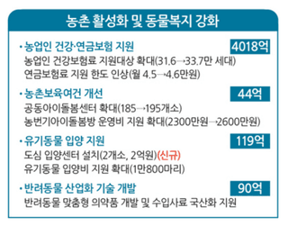 재배농사왕님의 고구마 · 자유게시판 작성글 사진