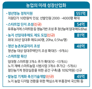 재배농사왕님의 고구마 · 자유게시판 작성글 사진