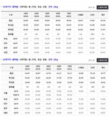 팜모닝 벼·시세•판로 게시글 이미지