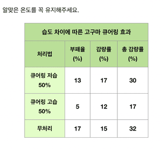 팜모닝님의 고구마 · 농사길잡이 작성글 사진
