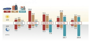 하동매님의 블루베리 · 자유게시판 작성글 사진