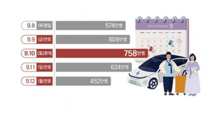 하동매님의 블루베리 · 자유게시판 작성글 사진