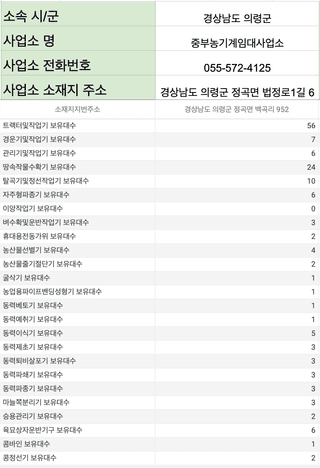 농기계 임대 정보님의 팜모닝공식 · 혜택 작성글 사진