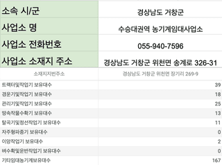 농기계 임대 정보님의 팜모닝공식 · 혜택 작성글 사진