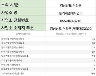 농기계 임대 정보님의 팜모닝공식 · 혜택 작성글 사진
