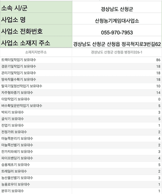 농기계 임대 정보님의 팜모닝공식 · 혜택 작성글 사진