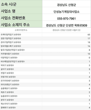 농기계 임대 정보님의 팜모닝공식 · 혜택 작성글 사진