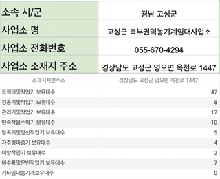 농기계 임대 정보님의 팜모닝공식 · 혜택 작성글 사진