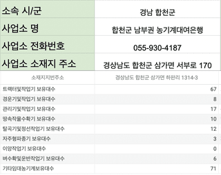 농기계 임대 정보님의 팜모닝공식 · 혜택 작성글 사진