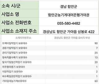 농기계 임대 정보님의 팜모닝공식 · 혜택 작성글 사진