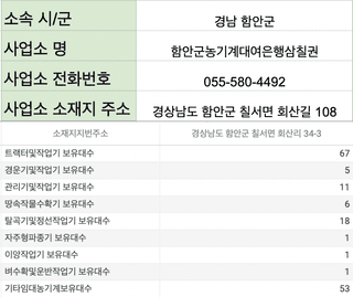 농기계 임대 정보님의 팜모닝공식 · 혜택 작성글 사진