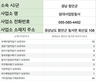 농기계 임대 정보님의 팜모닝공식 · 혜택 작성글 사진
