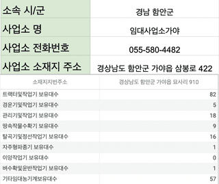농기계 임대 정보님의 팜모닝공식 · 혜택 작성글 사진