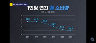하얀찔레꽃님의 벼 · 시세•판로 작성글 사진