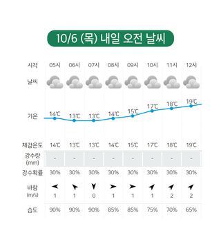딸기 농사도우미님의 딸기 · 일상 작성글 사진